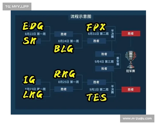 LPL季后赛赛程正式公布 9月20日决战深圳赛场迎来巅峰对决
